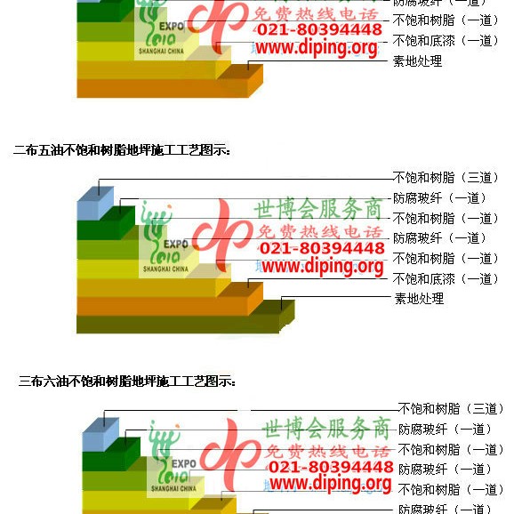 伊犁哈萨克不饱和树脂地坪，不饱和树脂防腐地坪,防腐蚀地坪施工厂家产品图2